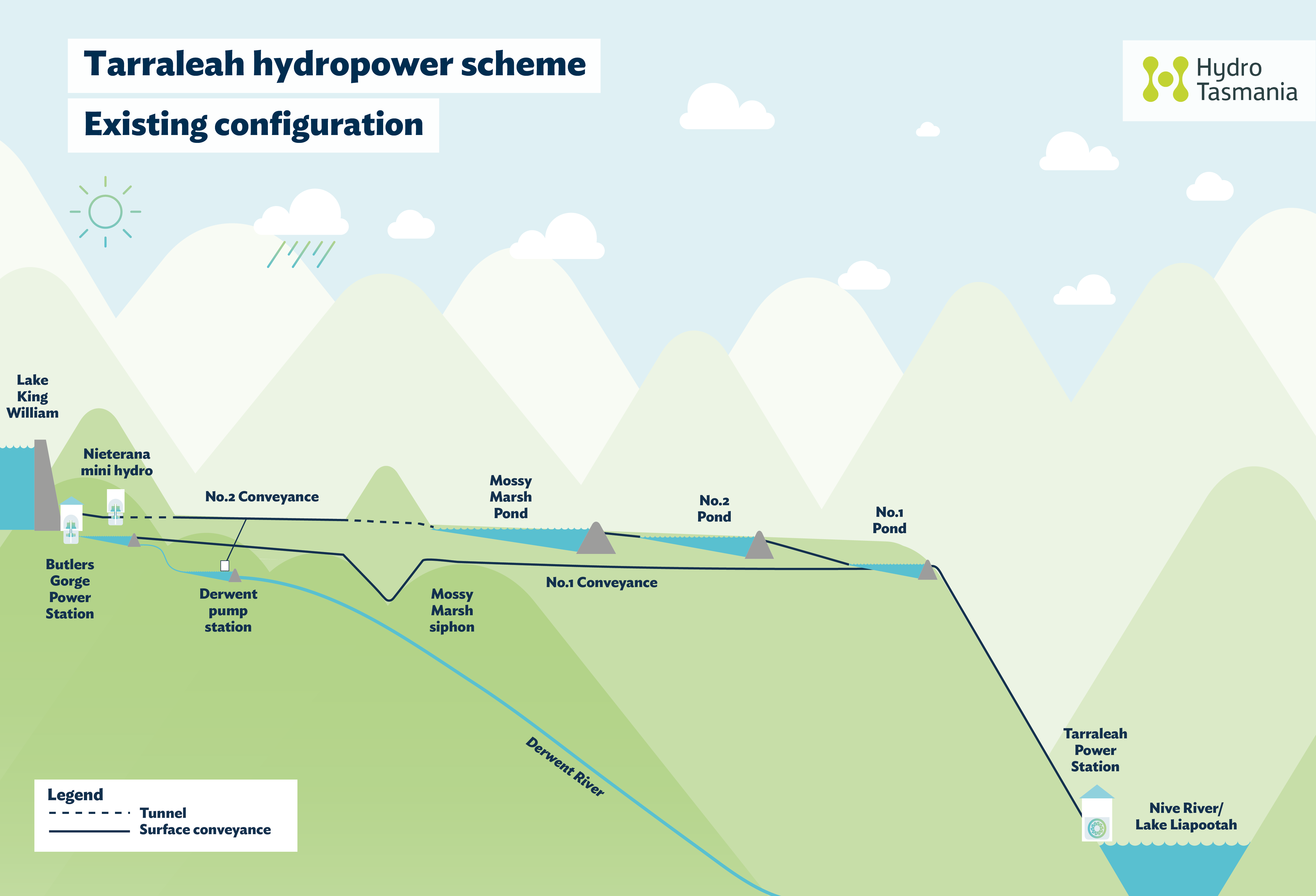 Tarraleah_infographic_exist_PUBLIC_v3