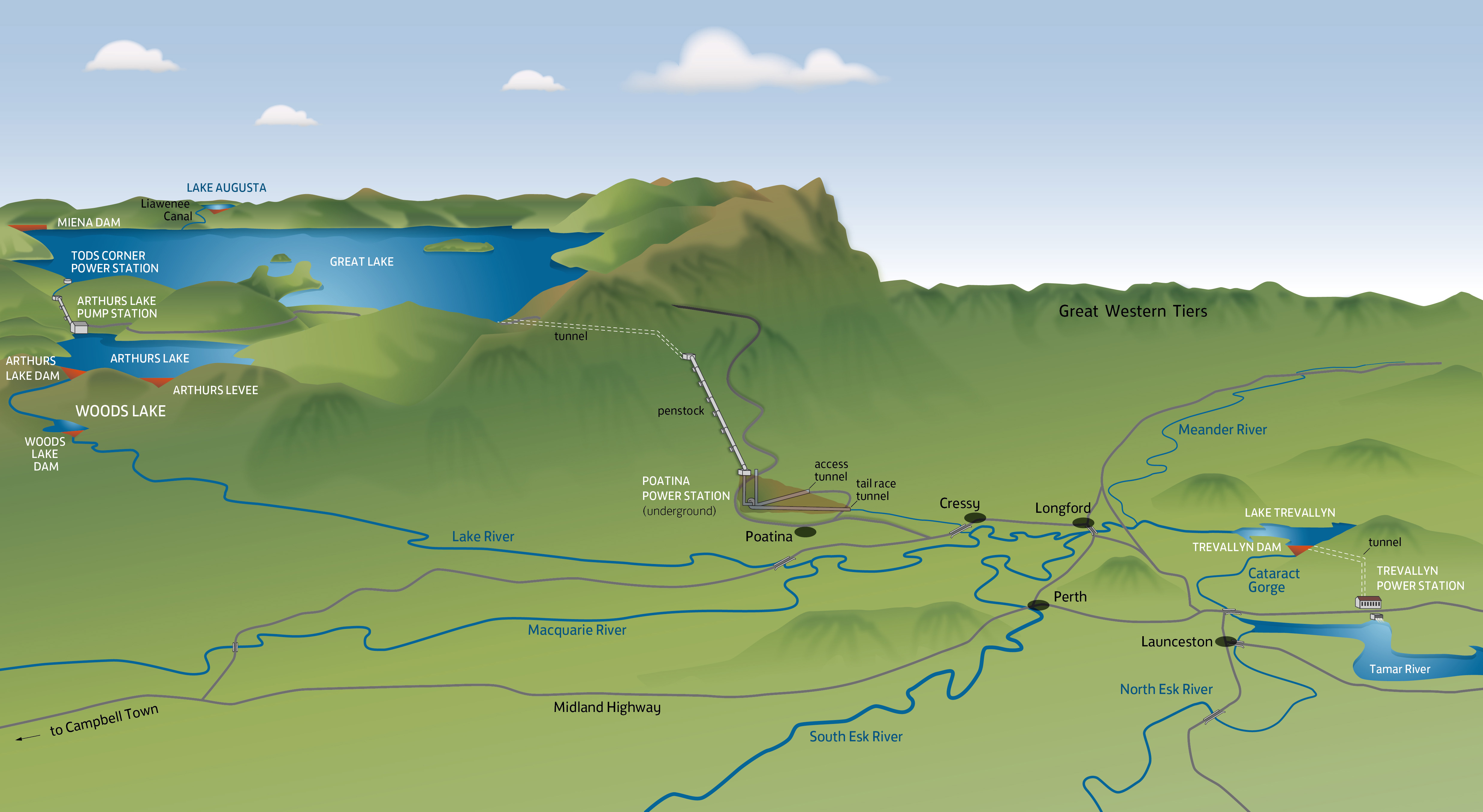 Great Lake Schematic