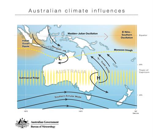 Map of Australia and surrounding oceans with climate graphics