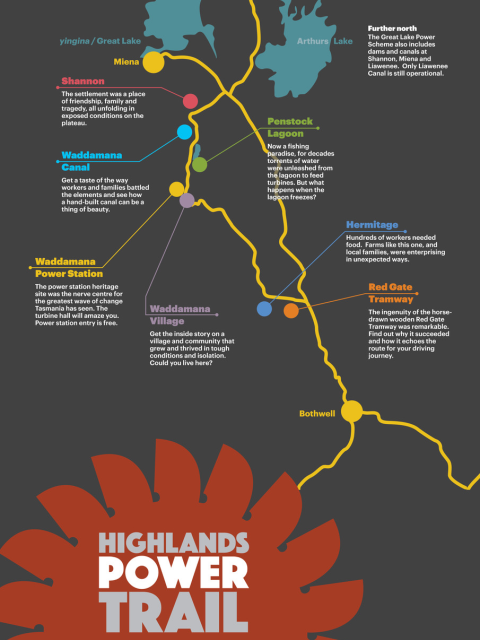 Highlands Power Trail